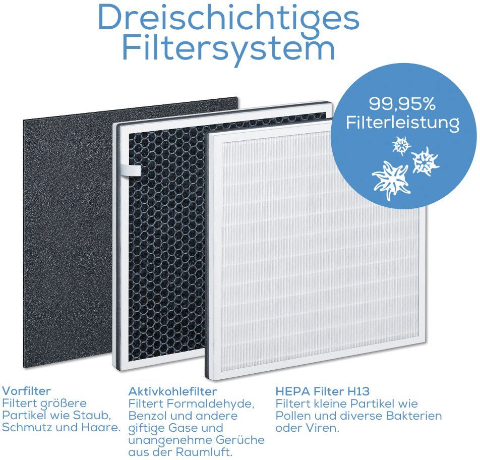 BEURER Ersatzfilter, Zubehör für Beurer LR 300/ LR 310, Filter Nachkaufset