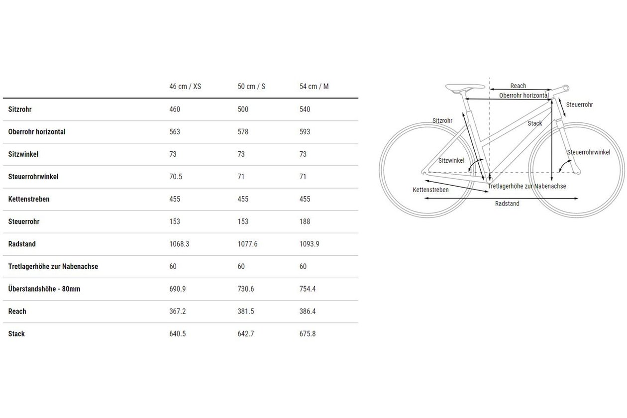 Cube Kathmandu Pro - 2023 - 28 Zoll - Damen Sport