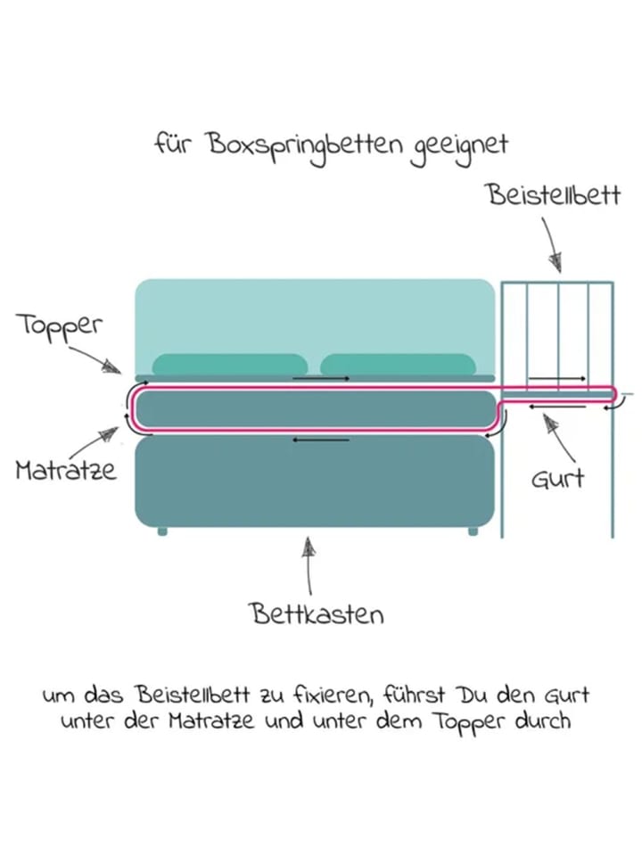 fillikid Beistellbett Premium Vario 2in1 - (auch für Boxspringbetten) günstig kaufen onesize