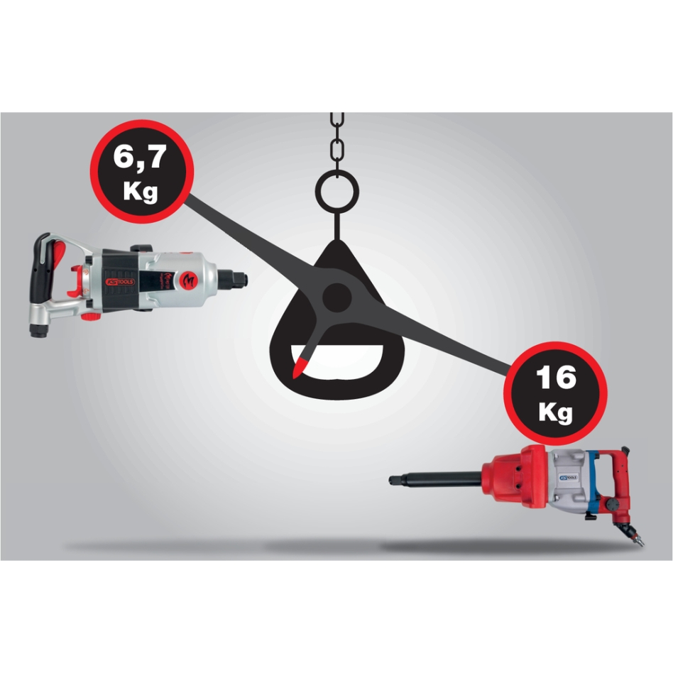 KS Tools 515.3250 3/4