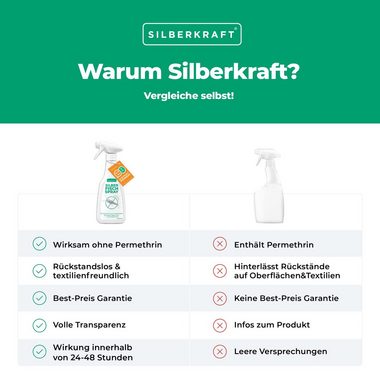 Silberkraft Insektenspray Silberfischspray - Silberfische / Papierfische bekämpfen, 500 ml, 1-St.