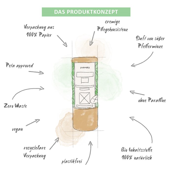 Lippenpflege-Stift Sweet Mint