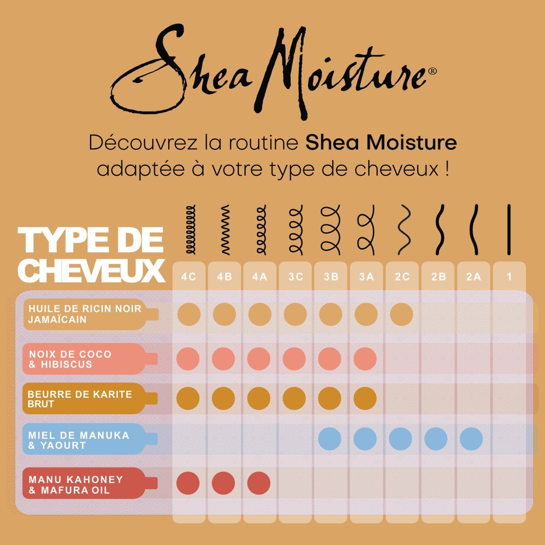 Odżywka nawilżająca Shea Moisture Repair