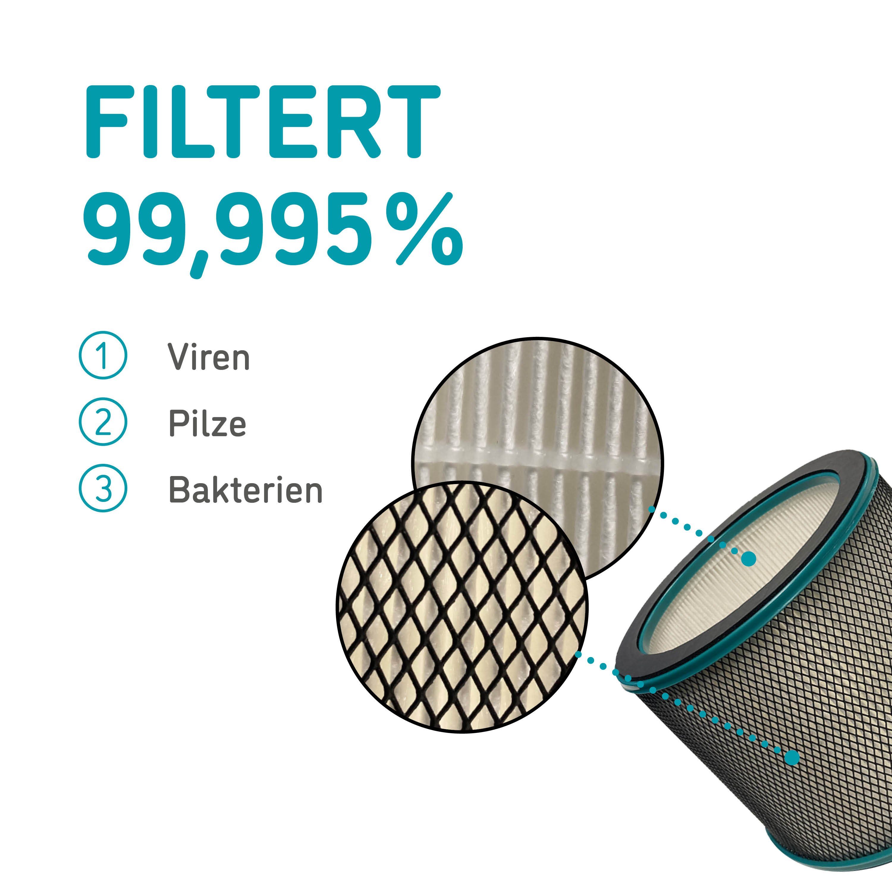 djive HEPA-Filter H14, Zubehör für djive Flowmate ARC Heater Luftreiniger, Ventilator und Heizlüfter, Ersatz-HEPA 14 filtert bis zu 99,995% der Pollen uvm. aus der Luft