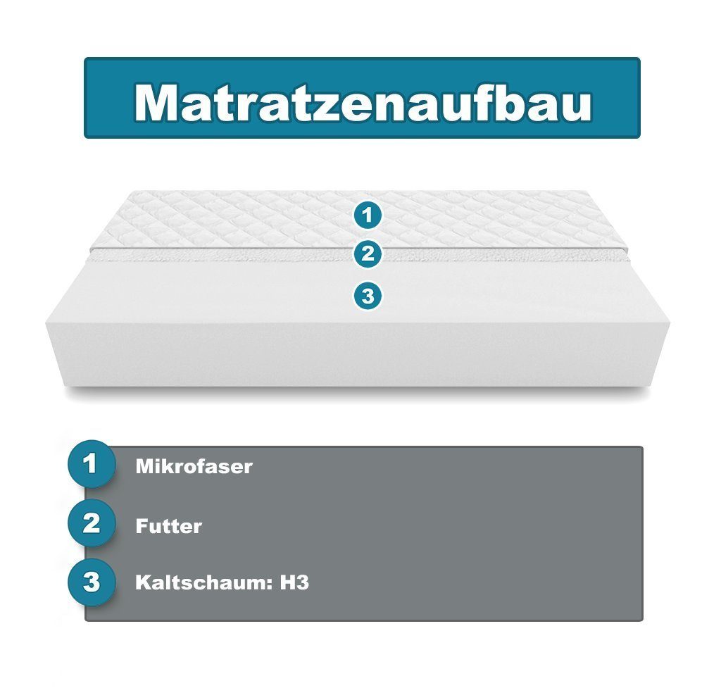 Kaltschaummatratze Matratze MED+ Standard Kaltschaum Rollmatratze H3 10 cm 80 x 180 cm, KingMatratzen, 10 cm hoch