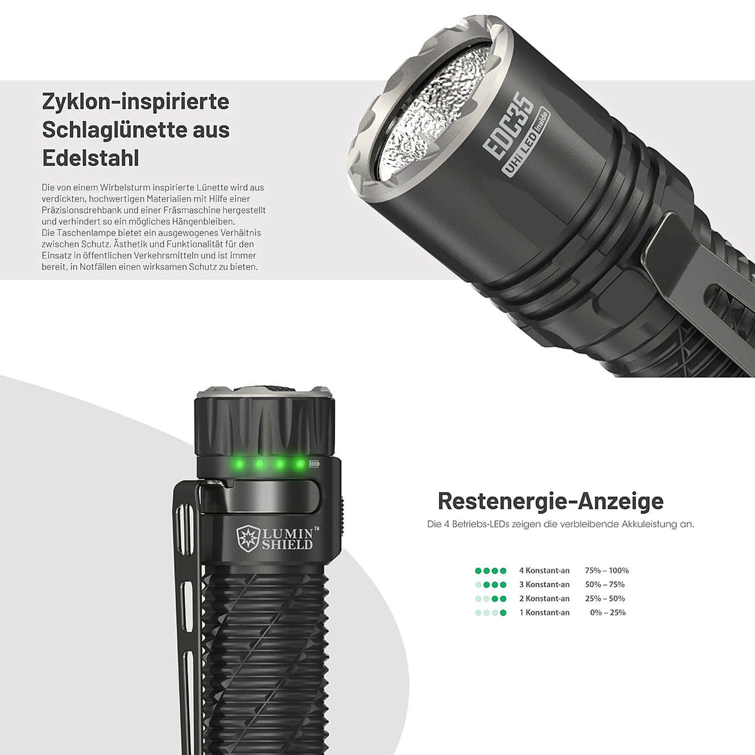 LED Taschenlampe EDC35 - 5000 Lumen