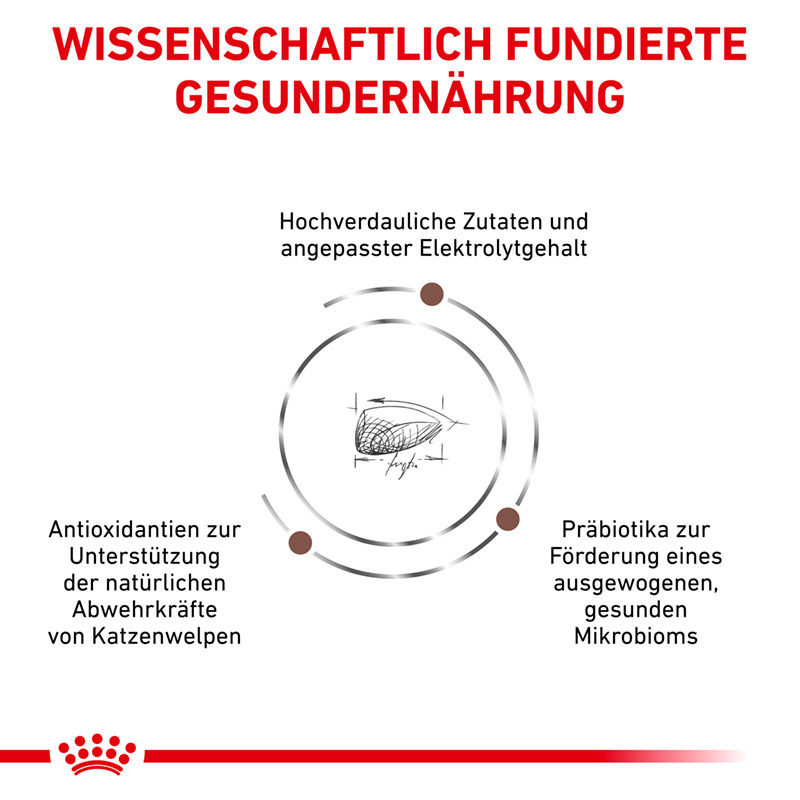 ROYAL CANIN Schonkost ROYAL CANIN Veterinary GASTROINTESTINAL KITTEN 2 kg