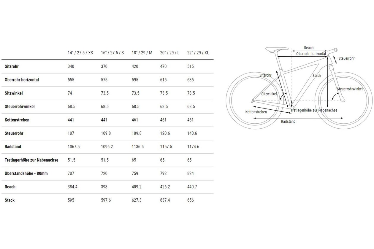 Cube Aim - 2023 - 29 Zoll - Diamant