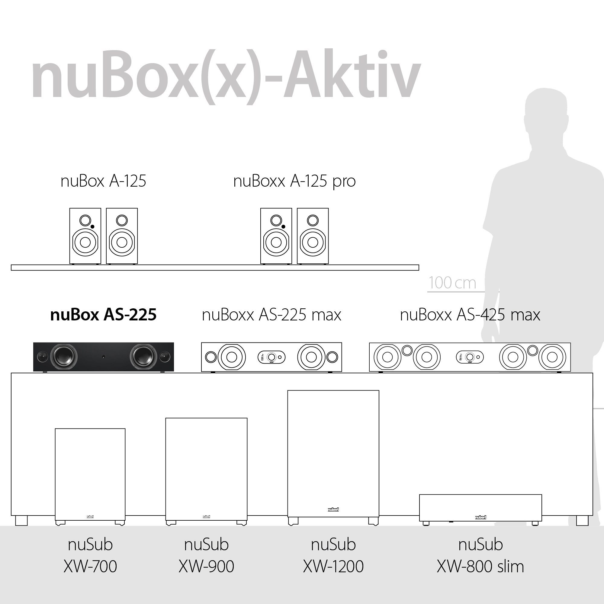 Nubert nuBox-AS-225 Soundbar (160 W)