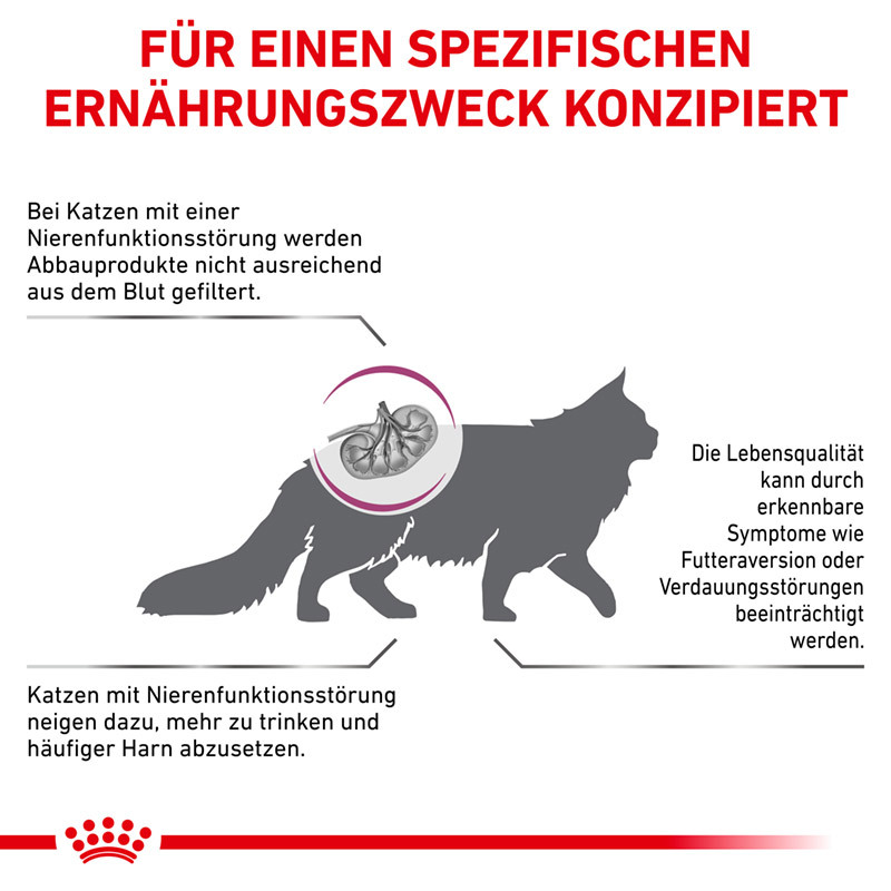 ROYAL CANIN Nierendiät ROYAL CANIN ® Veterinary RENAL 400 g