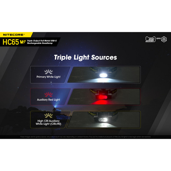 HC65 V2 - Stirnlampe