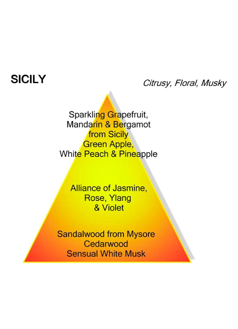 Mancera Sicily Eau de Parfum