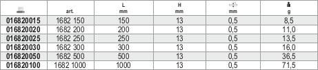 Beta 016820015 1682 Elastīgs lineāls 150 mm