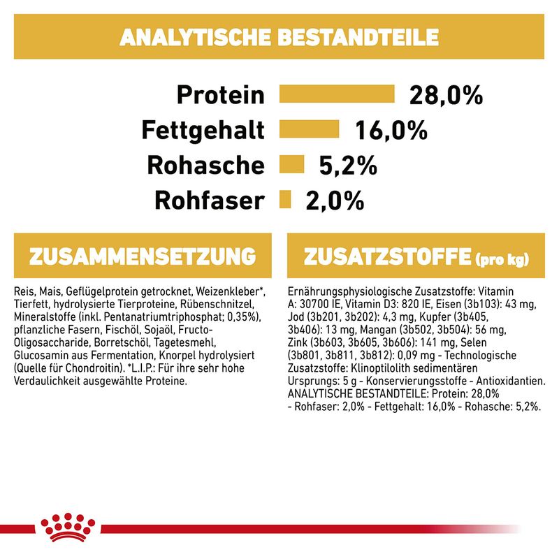 Royal Canin Chihuahua Adult zu TOP-Preisen