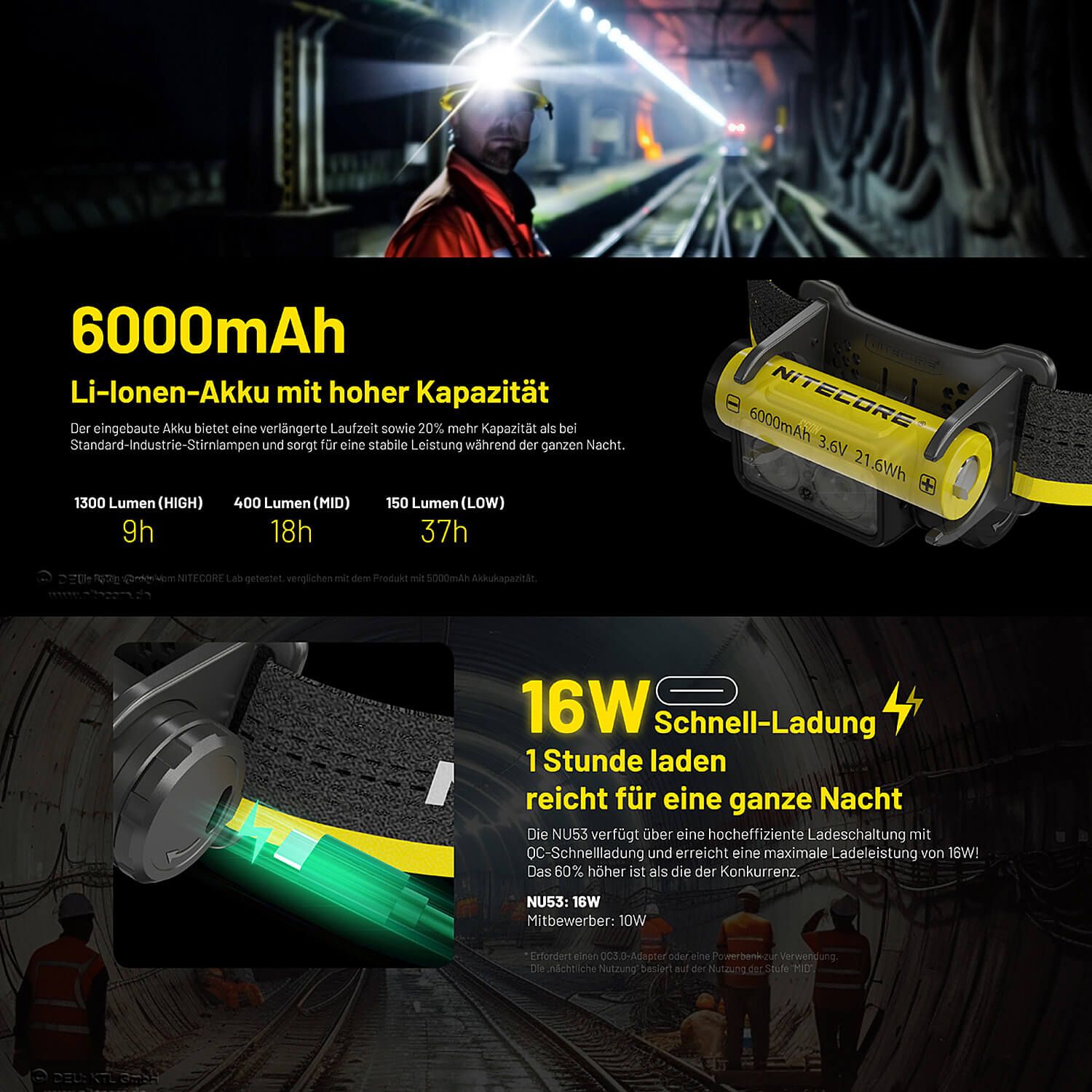 LED Kopflampe NU53 - 1800 Lumen