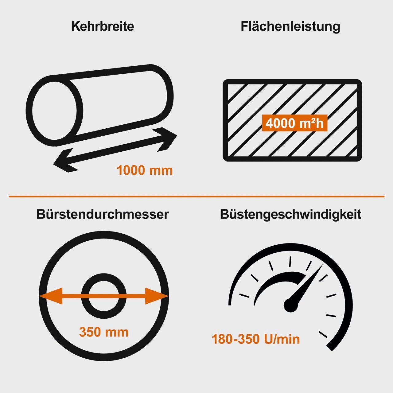 Scheppach Handkehrmaschine Benzin Kehrmaschine Kehrbreite 100cm +Sammelbehälter & Schneeschild, 100 cm Arbeitsbreite