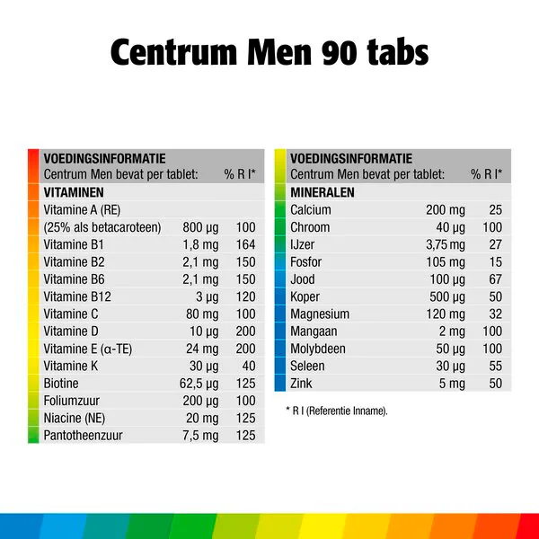 Centrum Men Multivitamin Tabletták 90 db