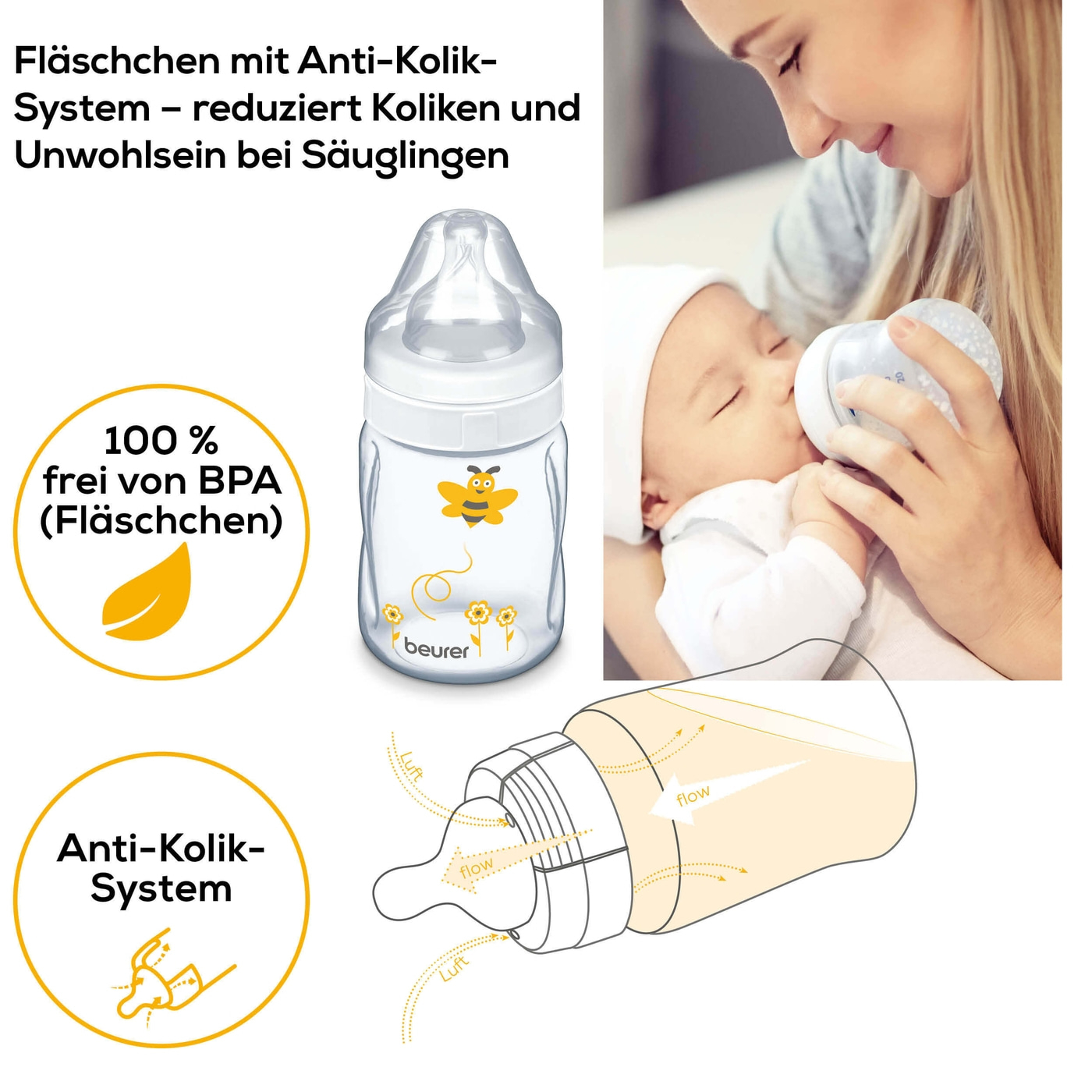 Beurer Elektrische Doppelmilchpumpe BY 70 Dual-Elektrische Doppelmilchpumpe inkl. Handpumpe & Anti-Kolik-System