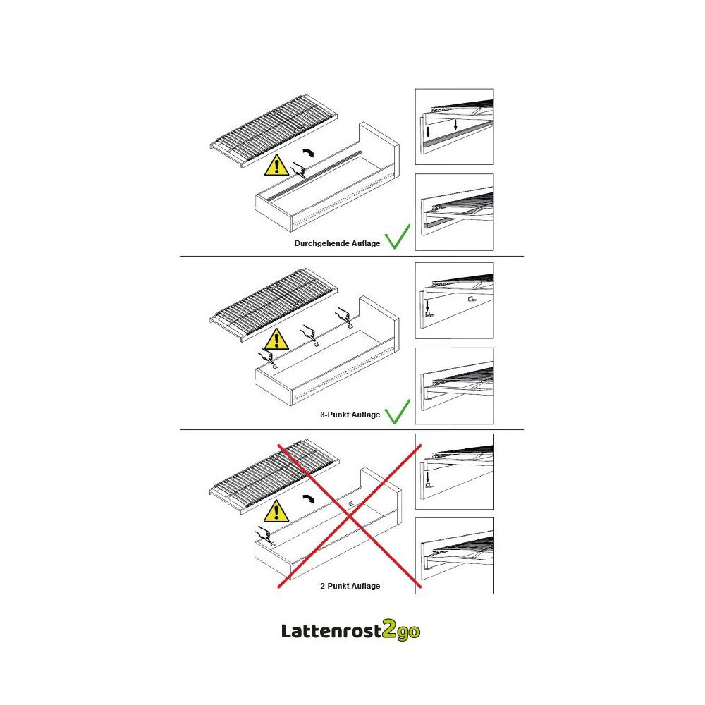 Lattenrost mit Motor Lattenrost 90x200 cm elektrisch verstellbares Kopf- und Fussteil - 2x, Lattenrost2go, Kopfteil motorisch verstellbar, Fußteil motorisch verstellbar, elektrischer Lattenrost, Notabsenkung, Fuss- und Kopfteil verstellbar