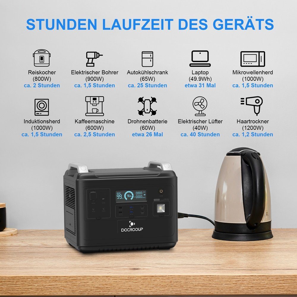Fangqi Stromerzeuger 2000W Tragbarer PowerStation,1997Wh Solar Generator, LiFePO4-Batterie, (3000+Aufladungszyklen), Mobiler Stromspeicher für den Notfall im Freien, Camping