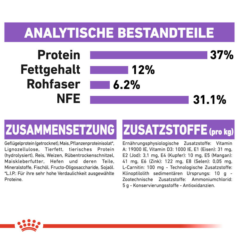 ROYAL CANIN Trockenfutter ROYAL CANIN Sterilised 37 4 kg