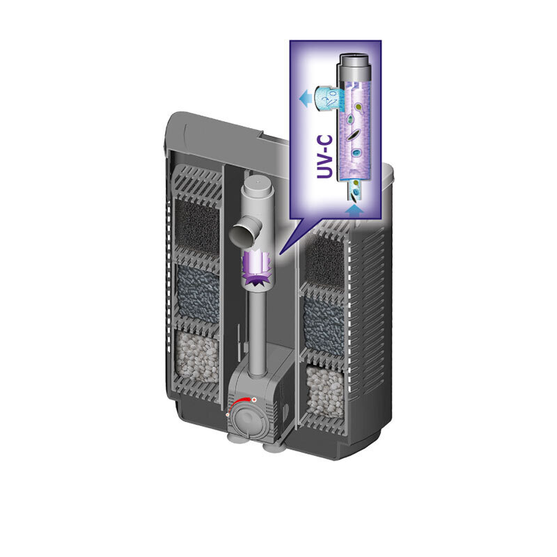 Sera Filter Sera Bioactiv IF 400+UV