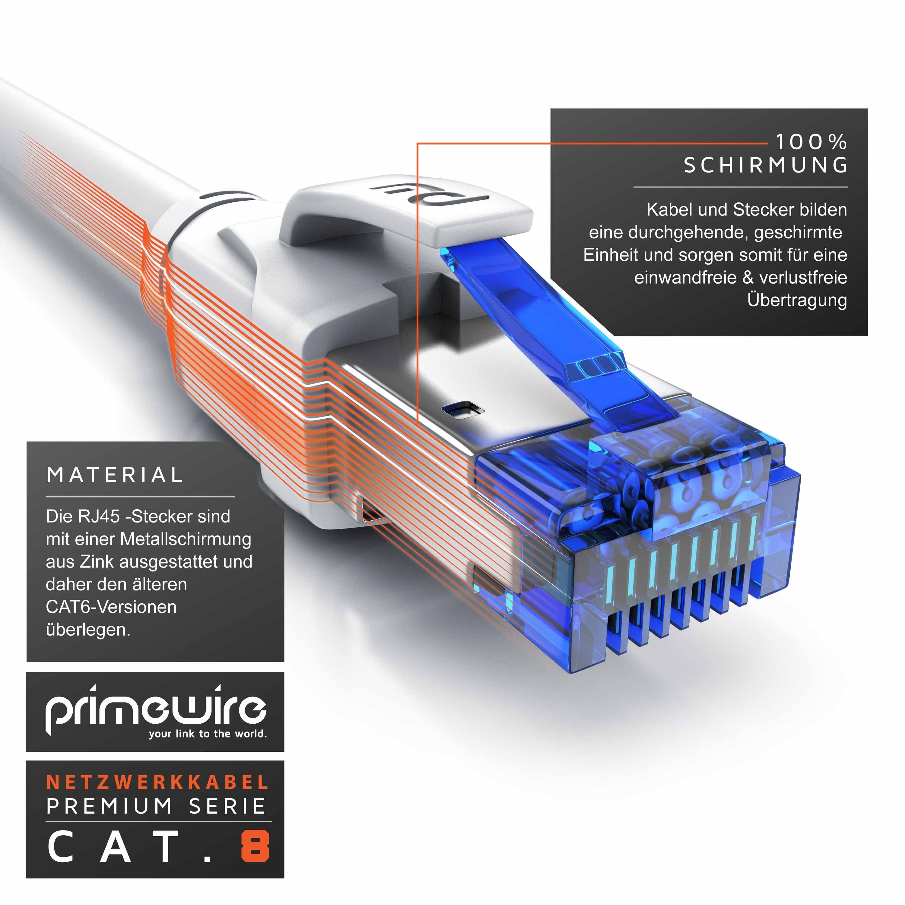 Primewire LAN-Kabel, CAT.8, RJ-45 (Ethernet) (25 cm), Patchkabel CAT 8 Gigabit Ethernet 40 Gbit/s S/FTP Netzwerkkabel, 0,25m
