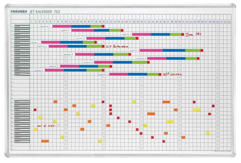 Franken JetKalender Whiteboard Magnetisch Wandmontage 90 (B) x 60 (H) cm Weiß