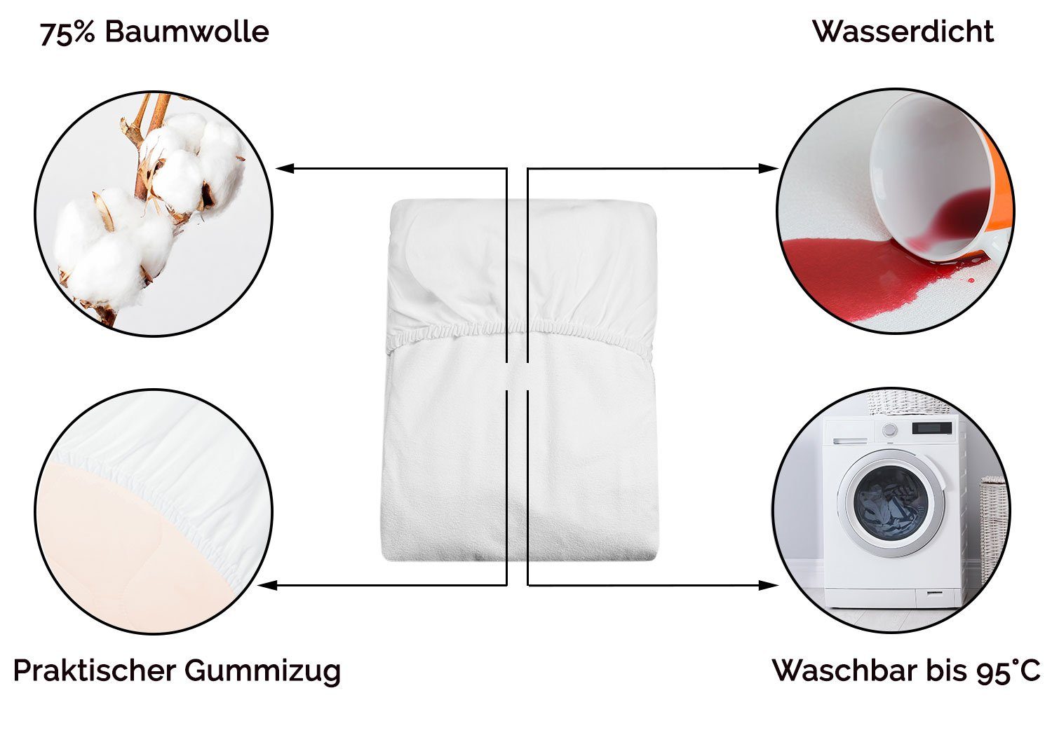 Matratzenauflage ZOLLNER, wasserdicht, 70 x 140 cm, 75% Baumwolle, 25% Polyester, mit Gummizug