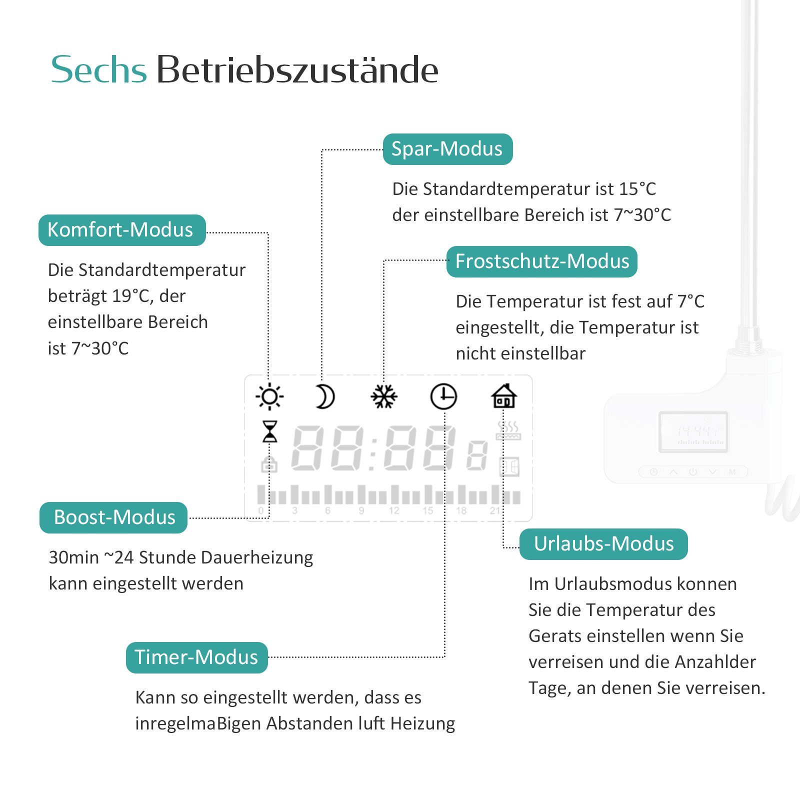 EMKE Heizstab 300W-1200W Heizstab mit Thermostat, Heizpatrone für Badheizkörper Heizelement IP44 Weiß ohne Heizkörper