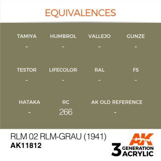 RLM 02 RLM-Grau (1941) (17 ml)