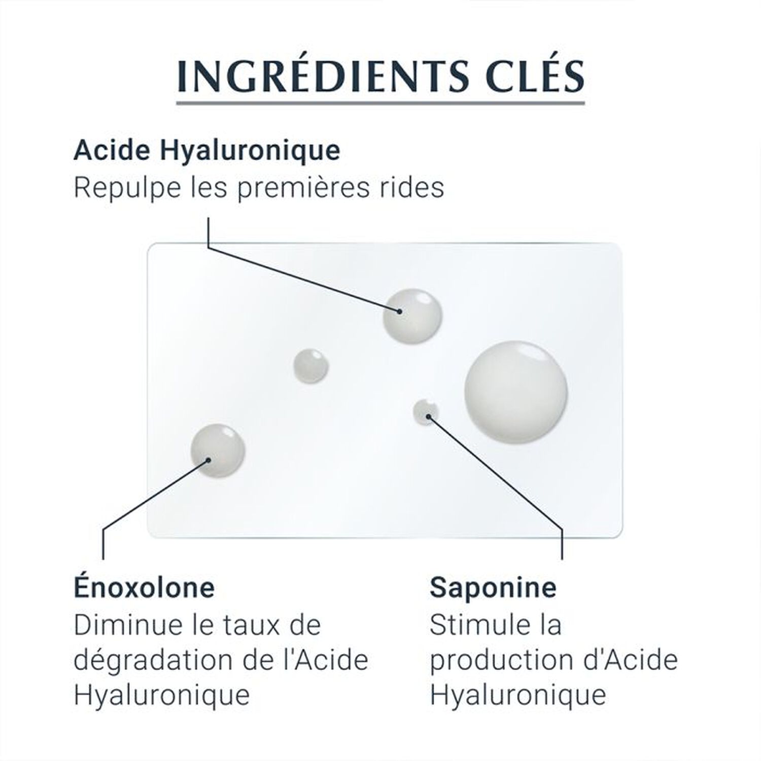 Eucerin Hyaluron-Filler +3x Effect Sérum Concentré