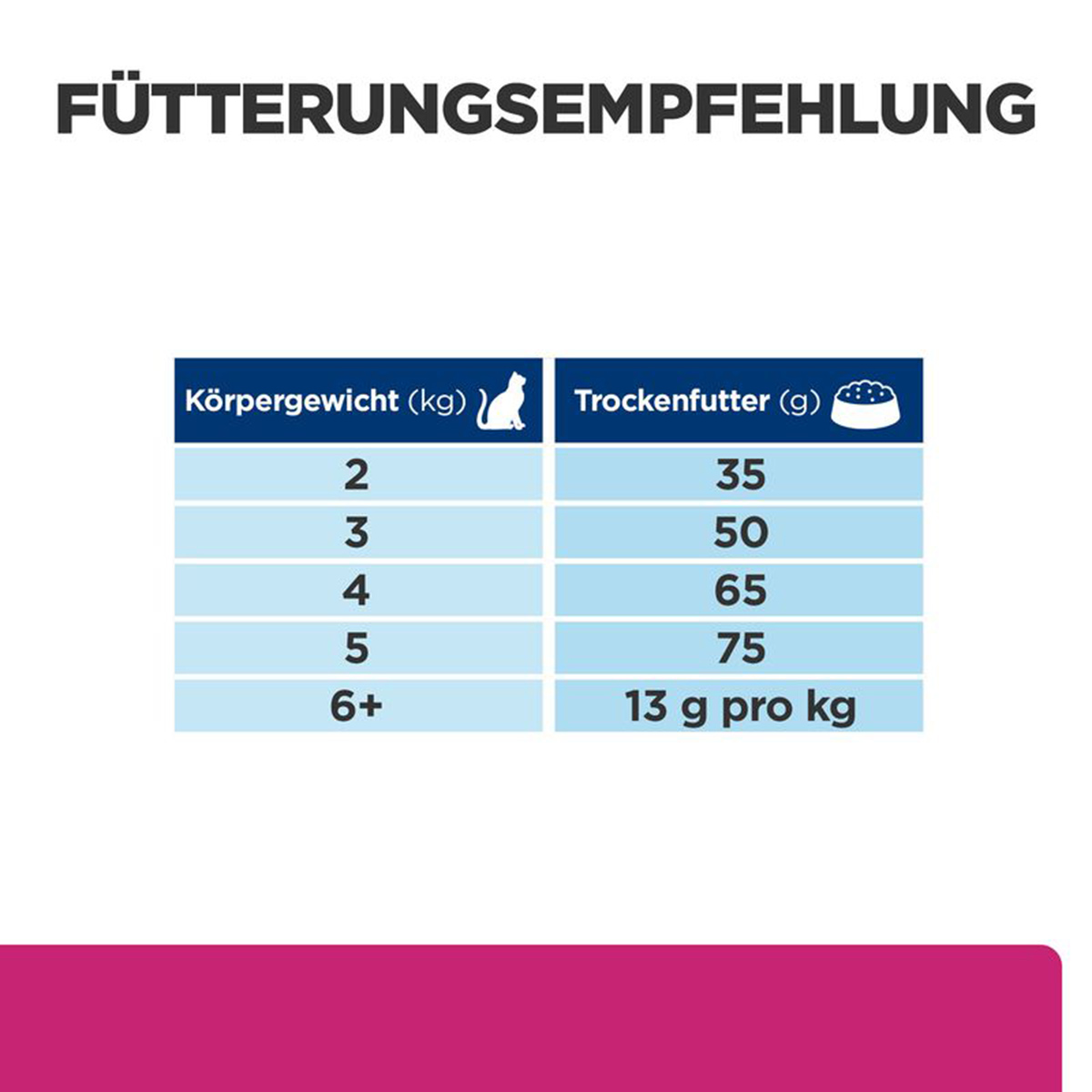 Hill's Prescription Diet Gastro. Biome mit Huhn 3kg