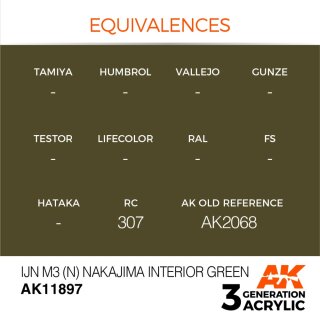 IJN M3 (N) Nakajima Interior Green (17 ml)