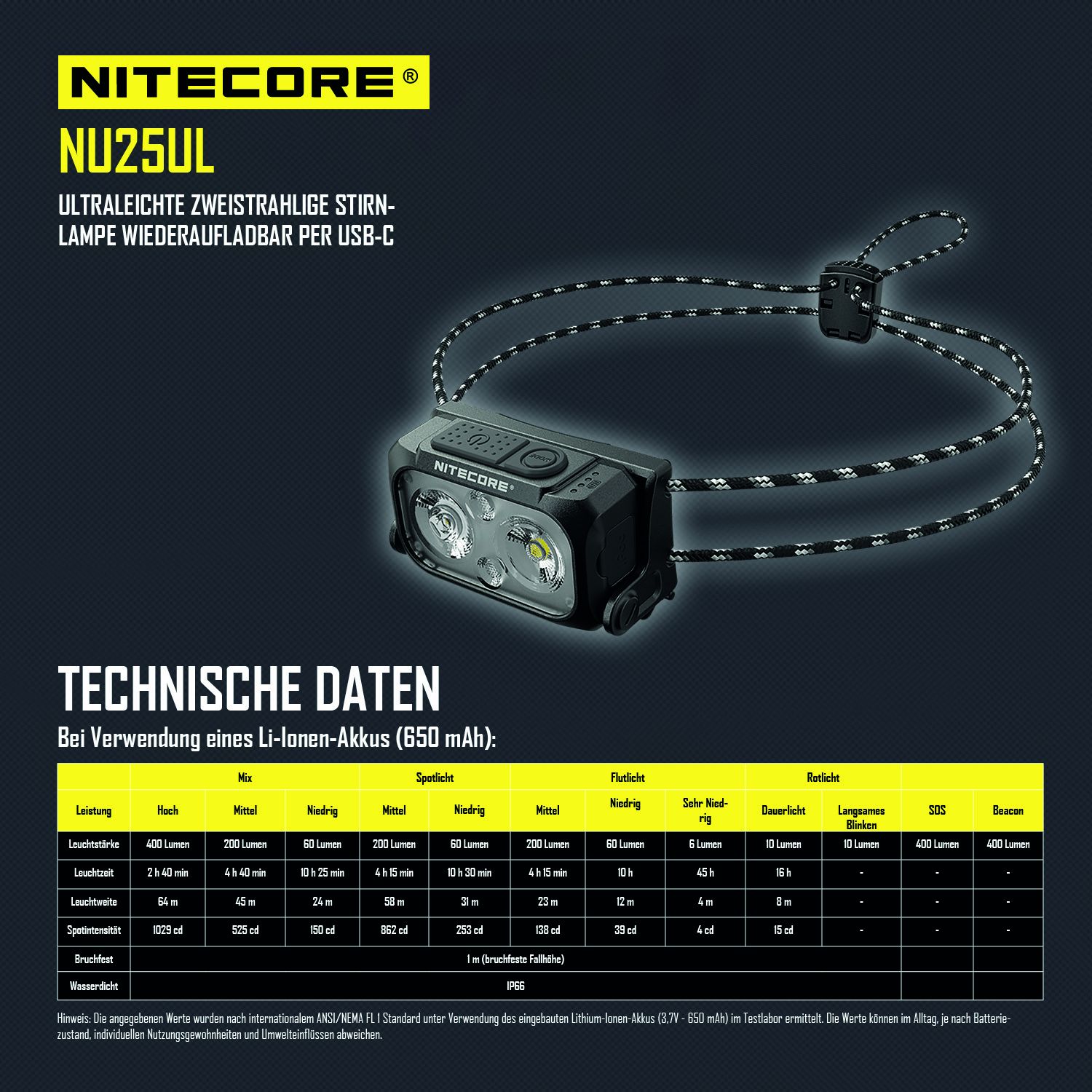 LED Kopflampe NU25 Ultralight