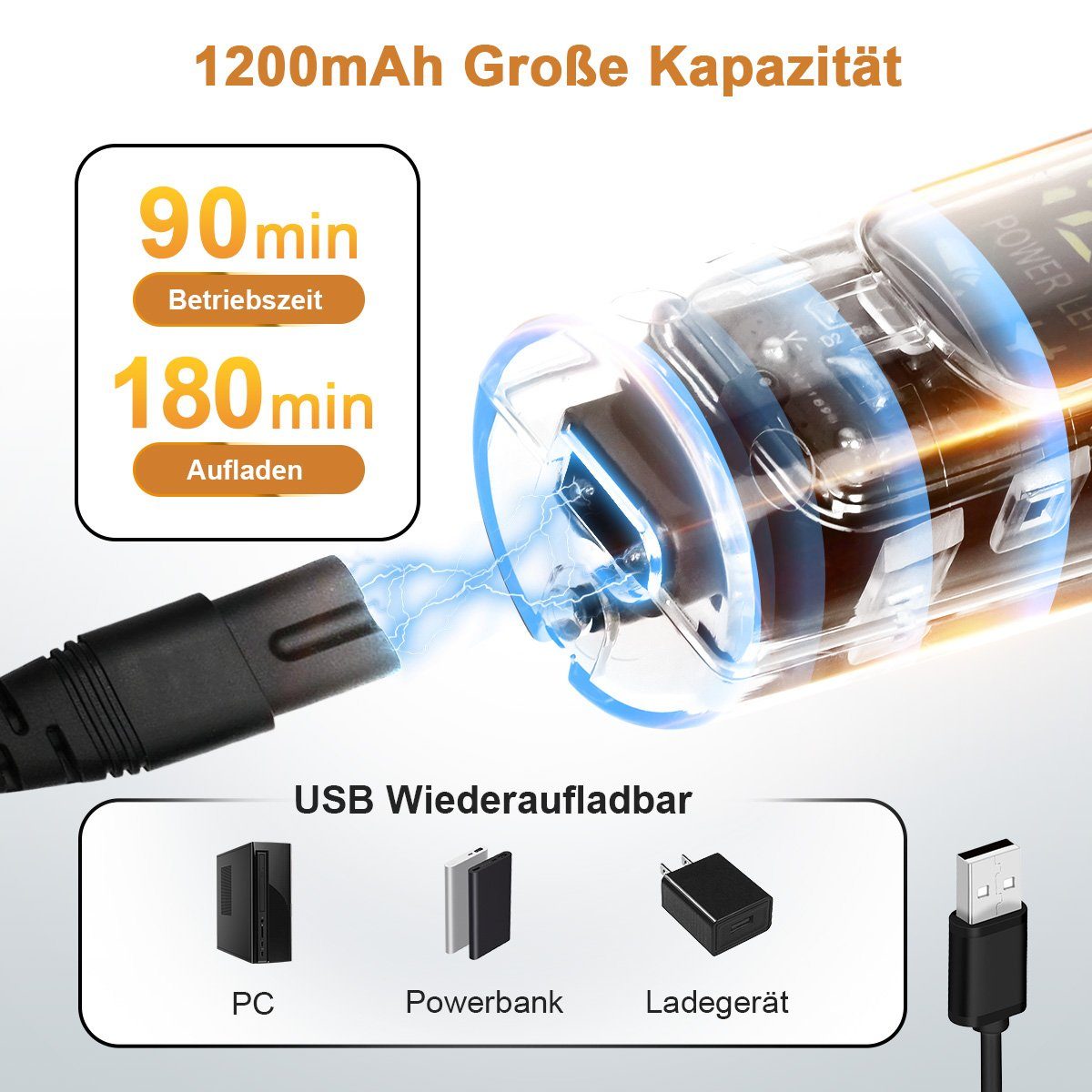 7Magic Hundeschermaschine Profi Schermaschine, Hund Katze Tierhaarschneidemaschine, Leise Hundeschermaschine, 1200mAh Hundetrimmer mit 3 Geschwindigkeiten