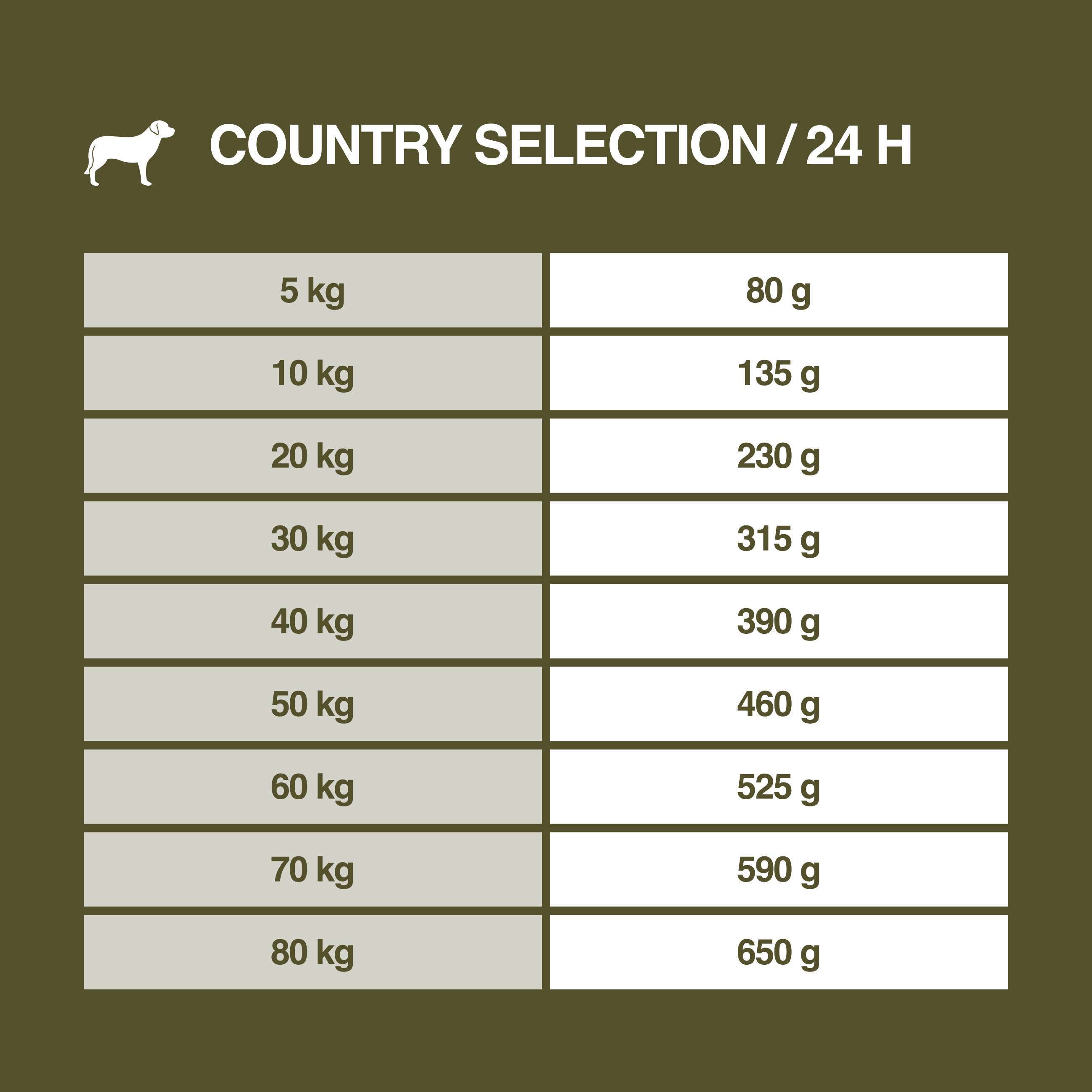REAL NATURE Hundetrockenfutter REAL NATURE Country Selection Adult Irish Green Irisches Lamm mit Ente 4 kg