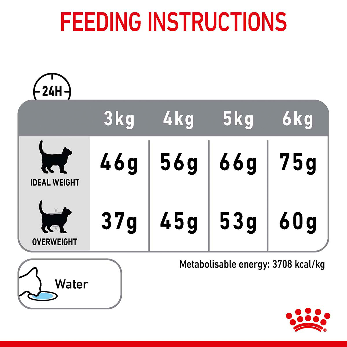 Royal Canin FCN Dental Care günstig kaufen
