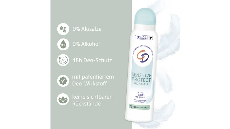 CD Deospray Sensitive Protect 150 ml
