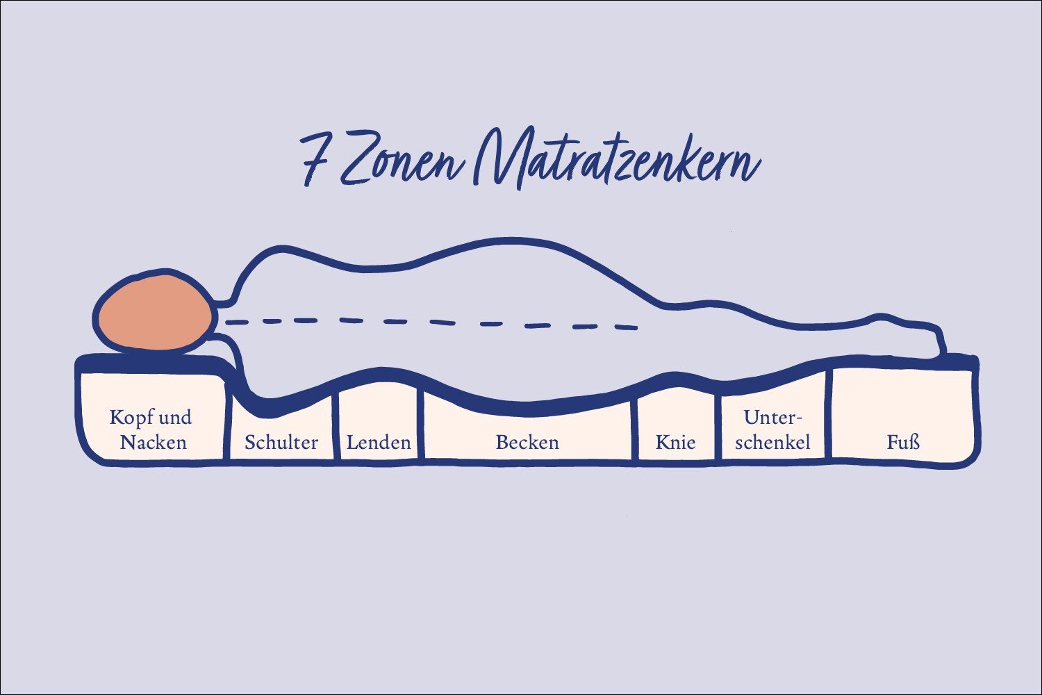 Taschenfederkernmatratze Silber mit 7 Liegezonen, Nightlife, 18 cm hoch, punktelastische Körperaufnahme für alle Schlaftypen, Bezug waschbar