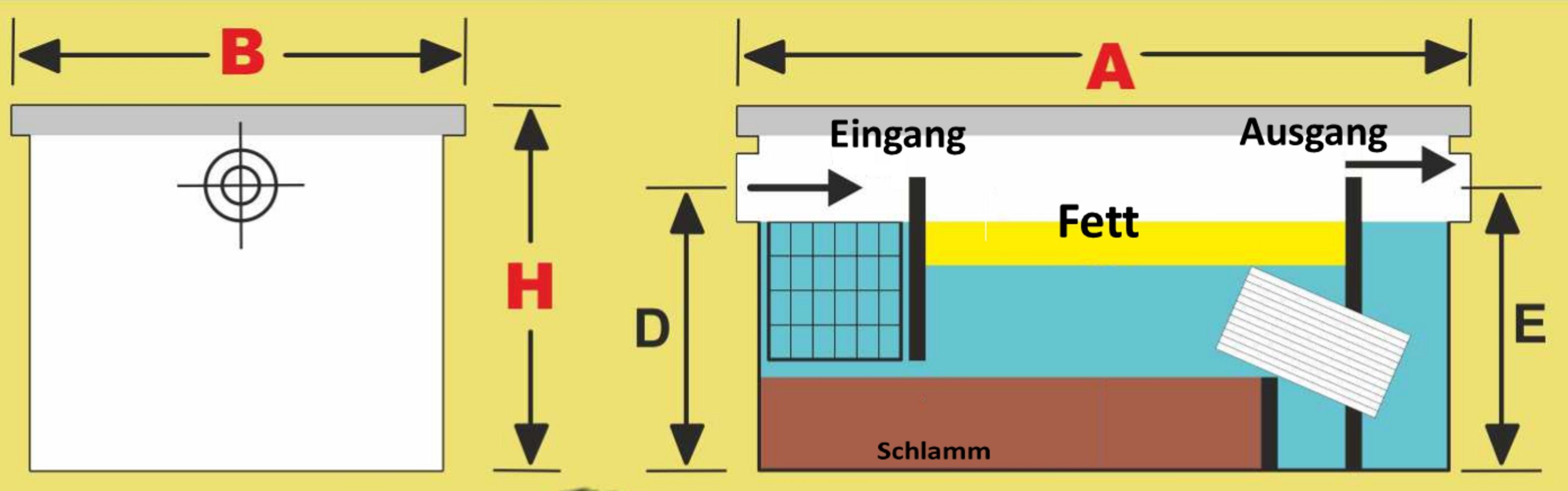 Uzman Skimmer Fettabscheider Anlage Trennung Öl Fett 0,3L/Sek. Skimmer Küche (1 St), Ein- und Ausgangsanschlüsse sind in DN50 ausgeführt