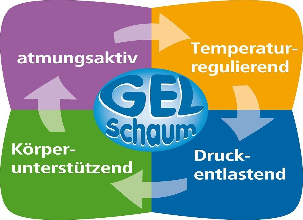 Taschenfederkernmatratze Dynamic Gelschaum TFK 26, Hn8 Schlafsysteme, 26 cm hoch, Qualität aus dem Schwarzwald