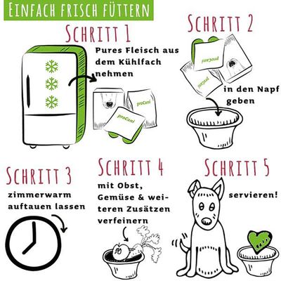 proCani Rind Pansen Mix