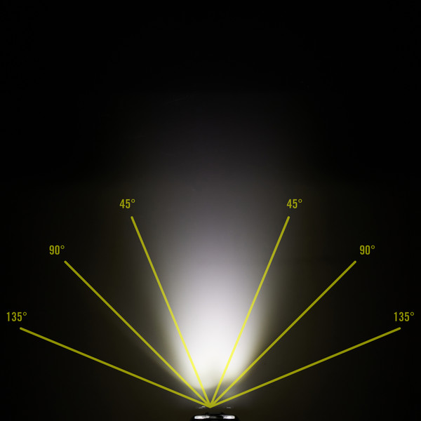 HF8R CORE - Stirnlampe