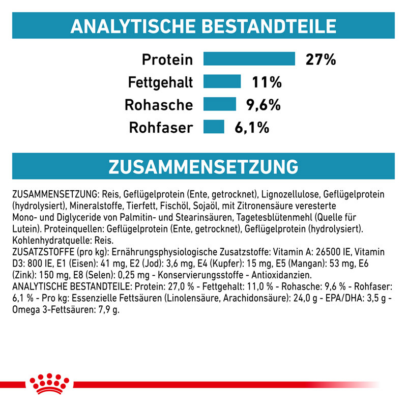 ROYAL CANIN Schonkost ROYAL CANIN Veterinary Sensitivity Control 3,5 kg