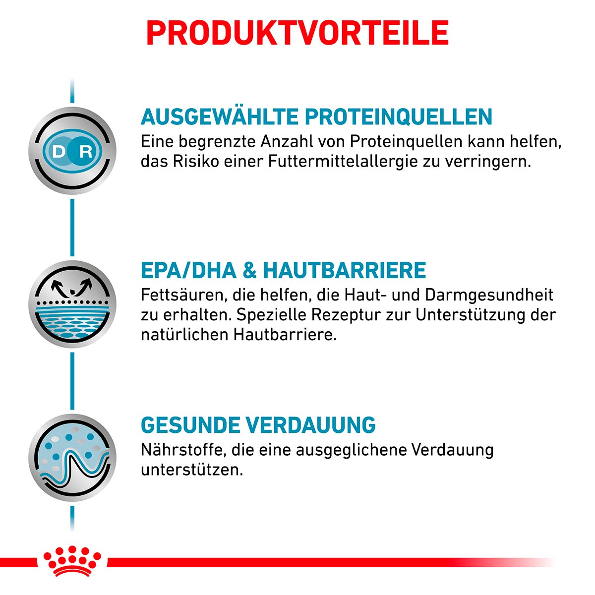 ROYAL CANIN Veterinary SENSITIVITY CONTROL Trockenfutter für Katzen