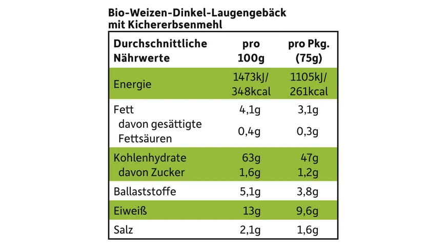 Freche Freunde Brezel Kichererbse 75 g