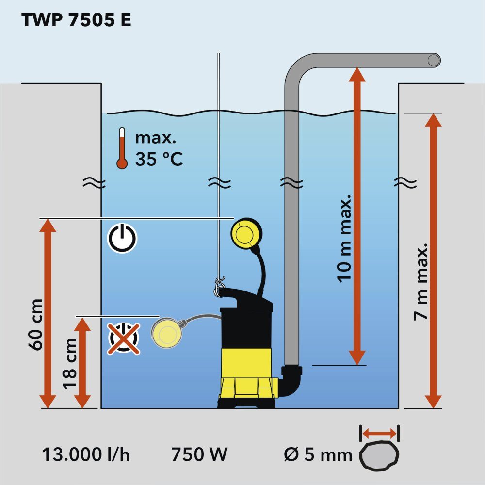 TROTEC Klarwasserpumpe TWP 7505 E, Gartenpumpe Pumpe flachsaugend