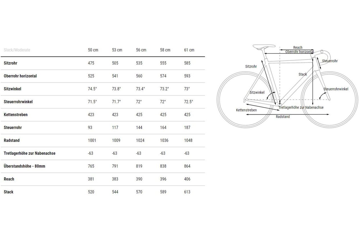 Cube Cross Race C:68X SLT - 2023 - 28 Zoll - Diamant