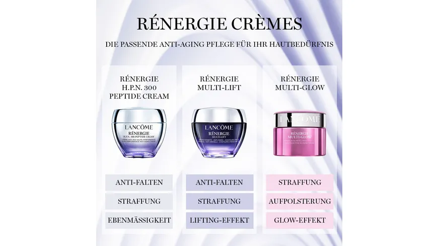 LANCÔME Rénergie Multi-Lift Gesichtscreme 50 ml